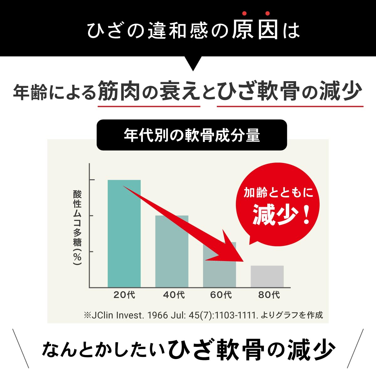 Amazon | (AFC) プロテオグリカン サプリ あゆみの宝 袋 30日 非変性